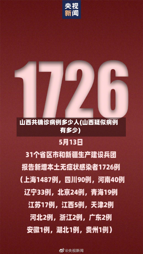 山西共确诊病例多少人(山西疑似病例有多少)-第1张图片