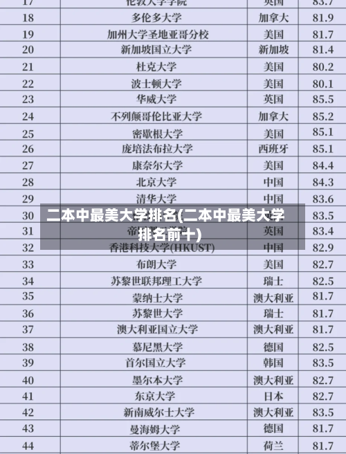 二本中最美大学排名(二本中最美大学排名前十)-第1张图片