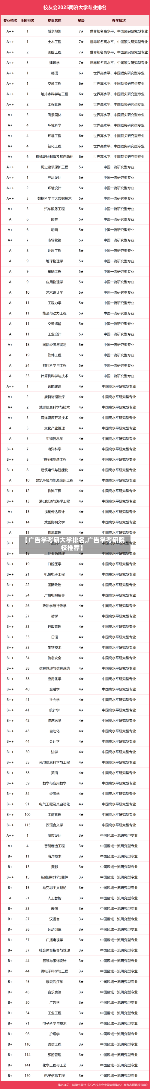 【广告学考研大学排名,广告学考研院校推荐】-第1张图片