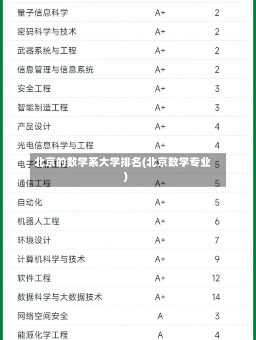 北京的数学系大学排名(北京数学专业)-第1张图片