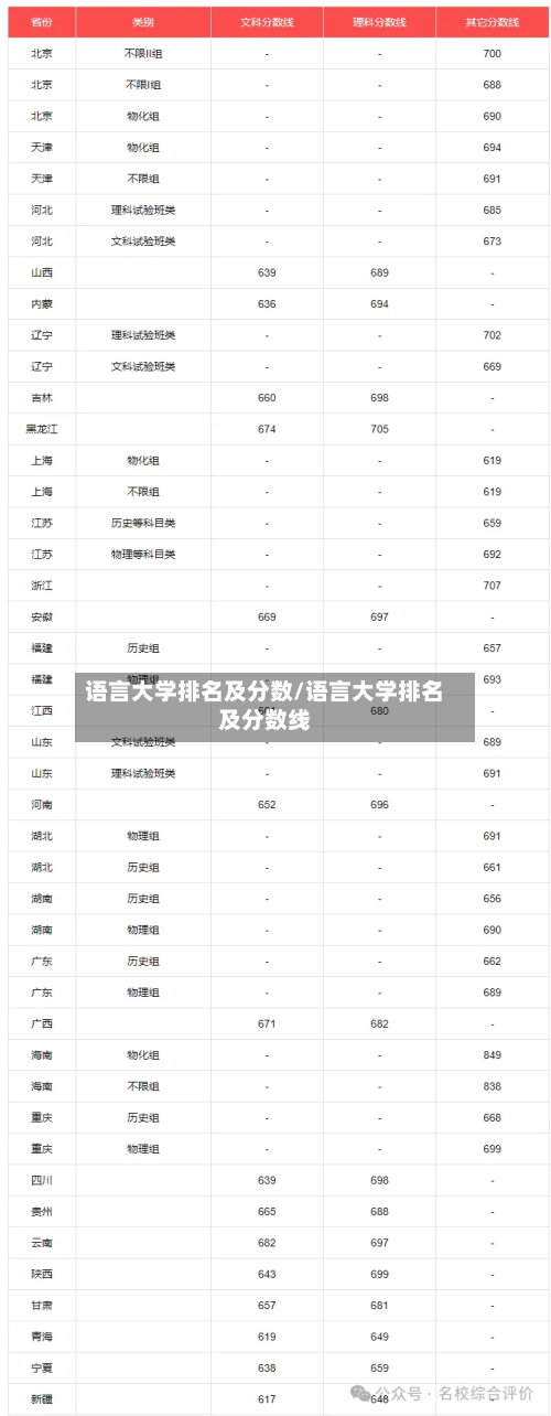 语言大学排名及分数/语言大学排名及分数线-第1张图片