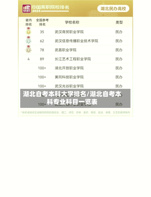 湖北自考本科大学排名/湖北自考本科专业科目一览表-第1张图片