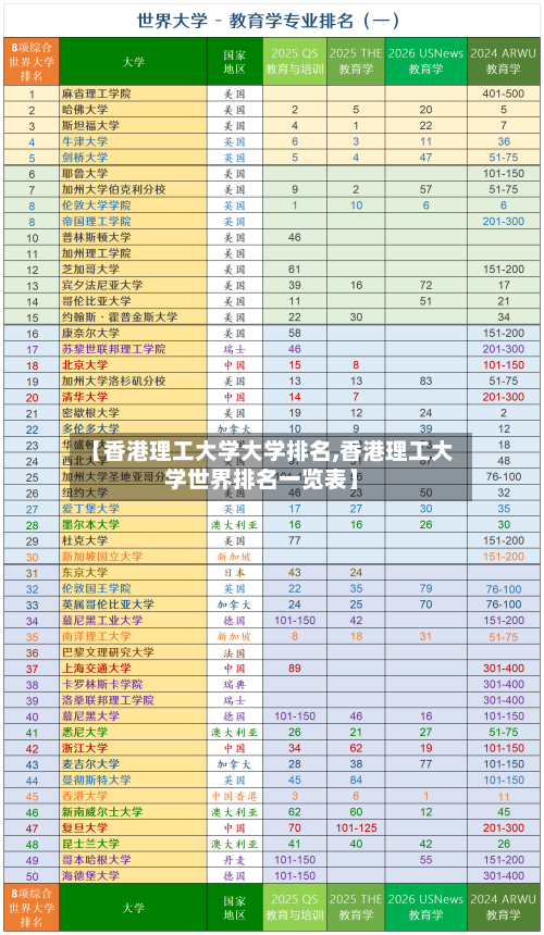 【香港理工大学大学排名,香港理工大学世界排名一览表】-第1张图片