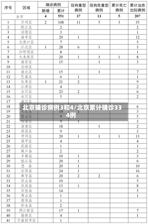 北京确诊病例3和4/北京累计确诊334例-第1张图片