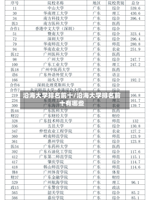 沿海大学排名前十/沿海大学排名前十有哪些-第1张图片