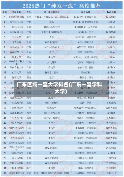 广东区域一流大学排名(广东一流学科大学)-第1张图片