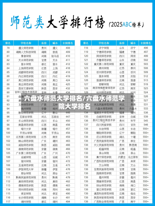 六盘水师范大学排名/六盘水师范学院大学排名-第1张图片