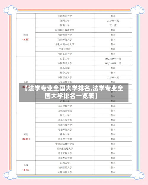 【法学专业全国大学排名,法学专业全国大学排名一览表】-第1张图片