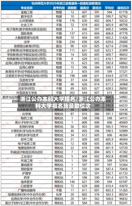 浙江公办本科大学排名/浙江公办本科大学排名及录取位次-第1张图片