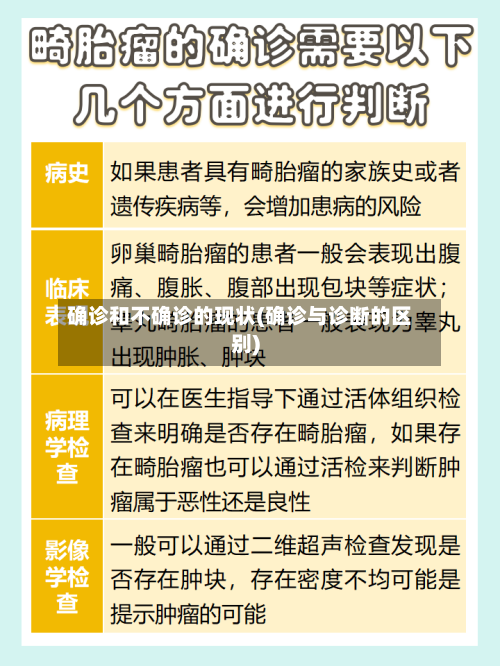 确诊和不确诊的现状(确诊与诊断的区别)-第1张图片