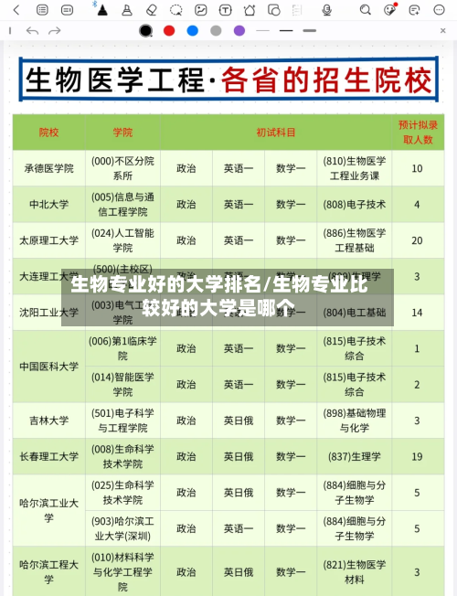 生物专业好的大学排名/生物专业比较好的大学是哪个-第1张图片