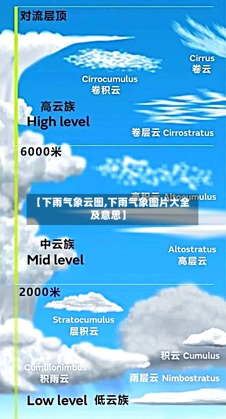 【下雨气象云图,下雨气象图片大全及意思】-第1张图片