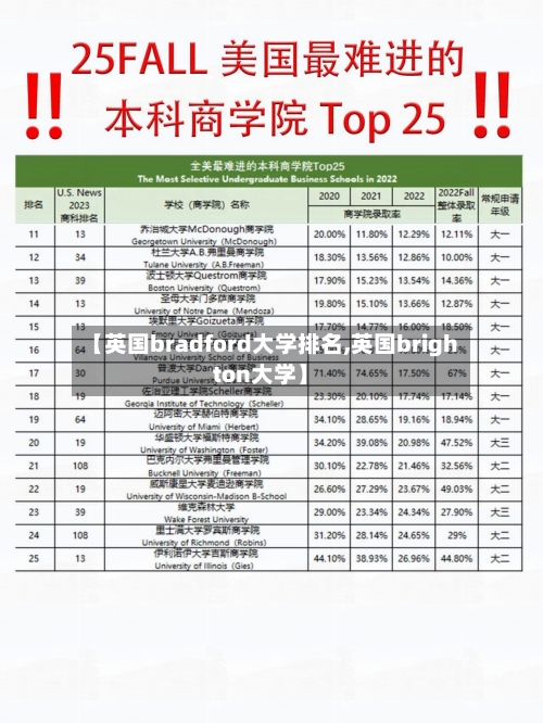 【英国bradford大学排名,英国brighton大学】-第1张图片