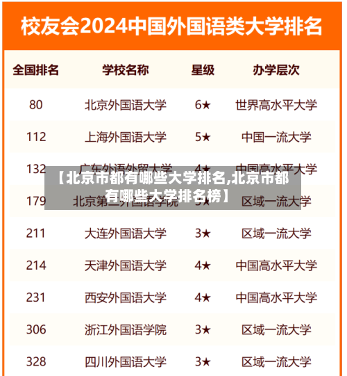 【北京市都有哪些大学排名,北京市都有哪些大学排名榜】-第1张图片