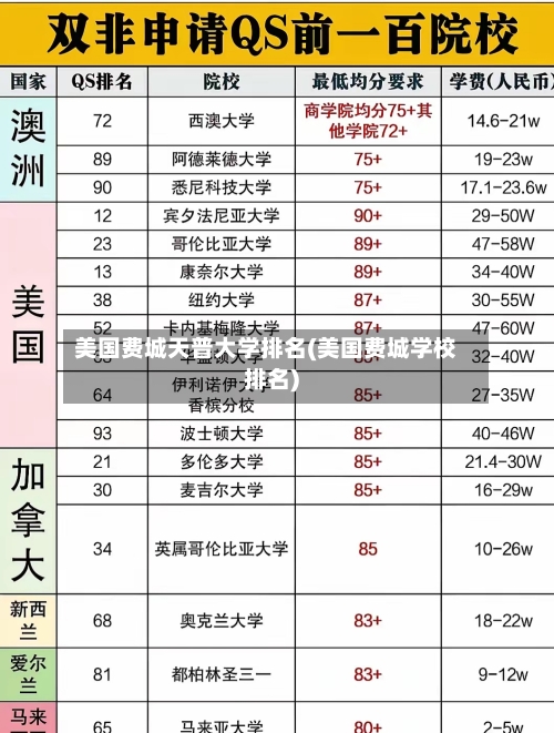 美国费城天普大学排名(美国费城学校排名)-第1张图片