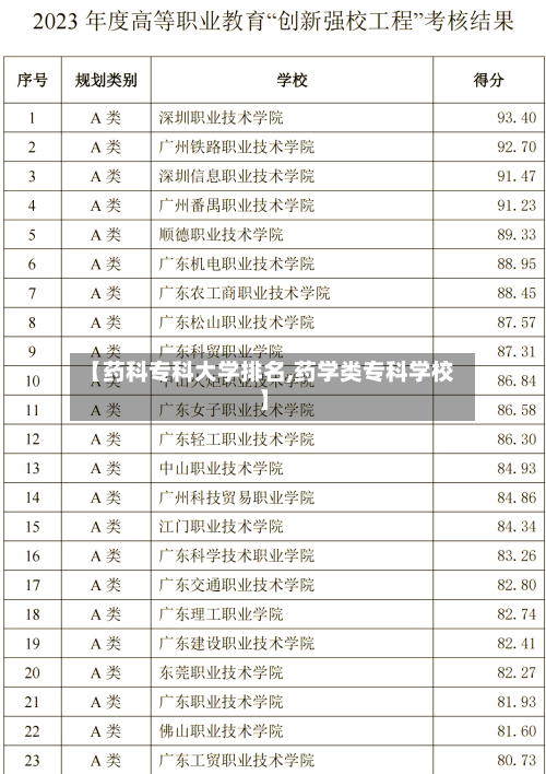 【药科专科大学排名,药学类专科学校】-第1张图片
