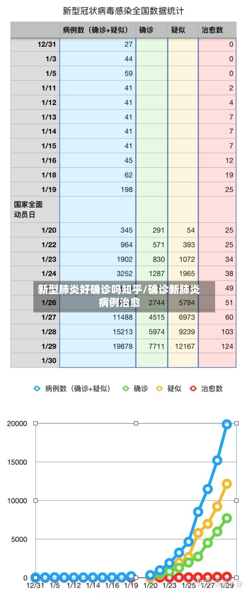 新型肺炎好确诊吗知乎/确诊新肺炎病例治愈-第1张图片