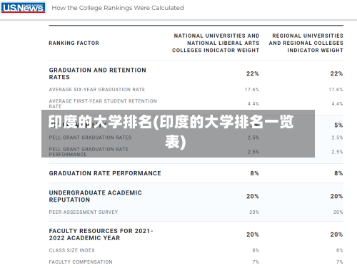 印度的大学排名(印度的大学排名一览表)-第1张图片