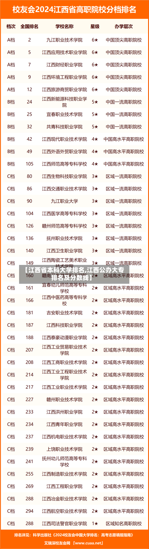 【江西省本科大学排名,江西公办大专排名及分数线】-第1张图片