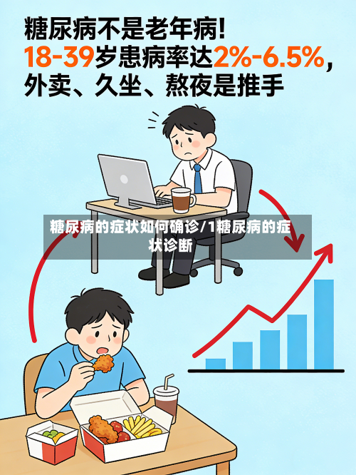 糖尿病的症状如何确诊/1糖尿病的症状诊断-第1张图片
