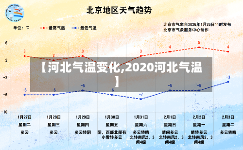 【河北气温变化,2020河北气温】-第1张图片
