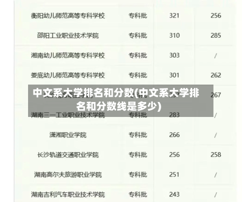 中文系大学排名和分数(中文系大学排名和分数线是多少)-第1张图片