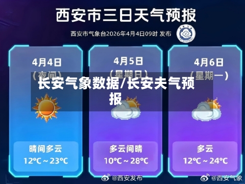 长安气象数据/长安夫气预报-第1张图片