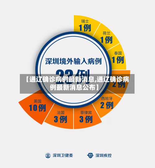 【通辽确诊病例最新消息,通辽确诊病例最新消息公布】-第1张图片