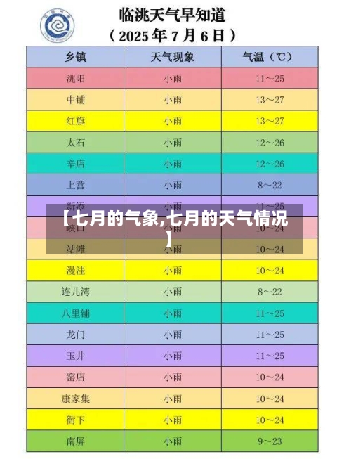 【七月的气象,七月的天气情况】-第1张图片