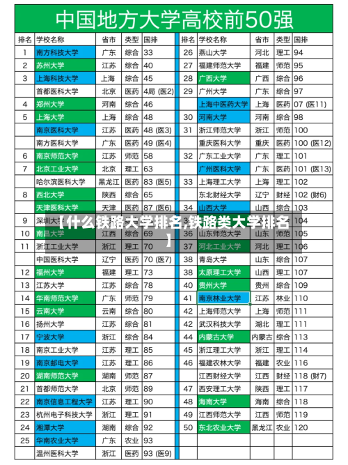 【什么铁路大学排名,铁路类大学排名】-第1张图片