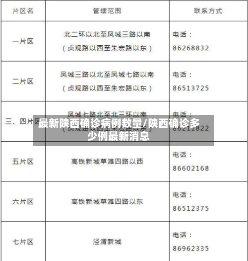 最新陕西确诊病例数量/陕西确诊多少例最新消息-第1张图片