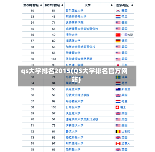 qs大学排名2015(QS大学排名官方网站)-第1张图片