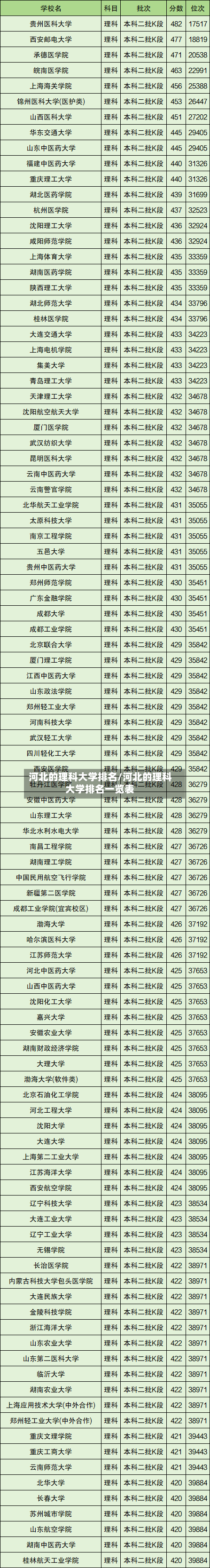 河北的理科大学排名/河北的理科大学排名一览表-第1张图片