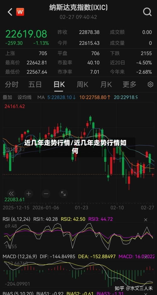 近几年走势行情/近几年走势行情如何-第1张图片