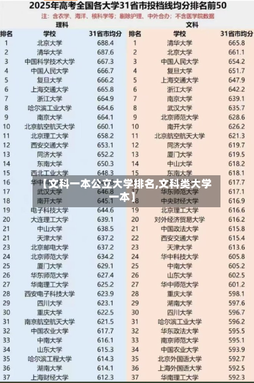 【文科一本公立大学排名,文科类大学一本】-第1张图片