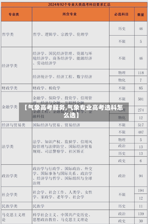 【气象高考服务,气象专业高考选科怎么选】-第1张图片