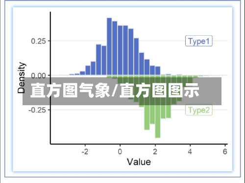 直方图气象/直方图图示-第1张图片