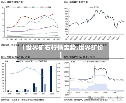 【世界矿石行情走势,世界矿价】-第1张图片
