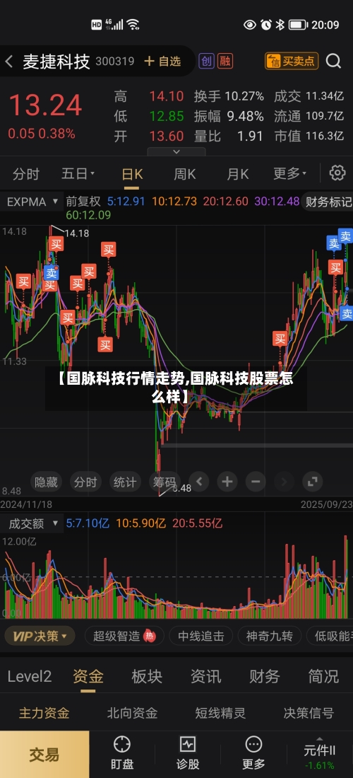 【国脉科技行情走势,国脉科技股票怎么样】-第1张图片