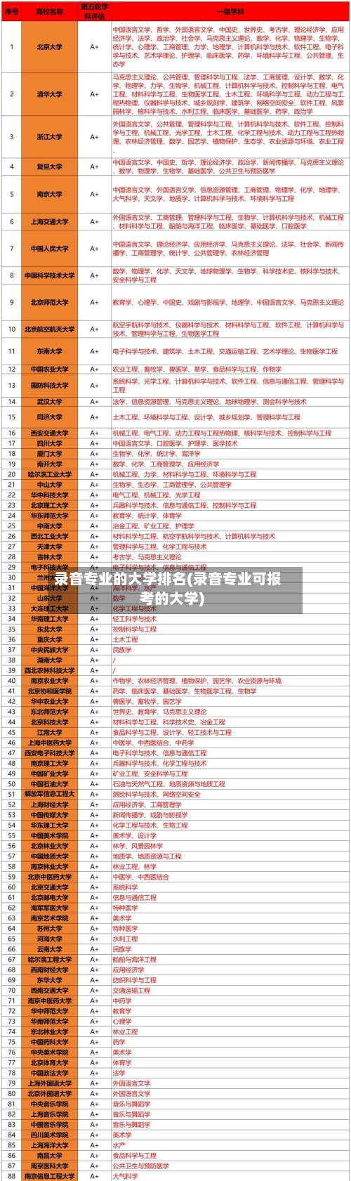 录音专业的大学排名(录音专业可报考的大学)-第1张图片