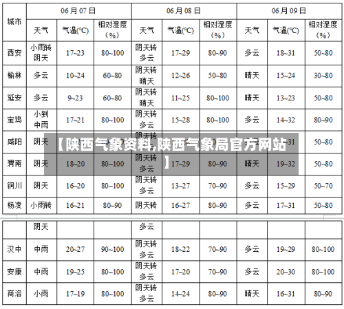 【陕西气象资料,陕西气象局官方网站】-第1张图片