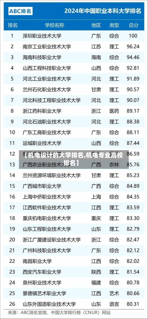 【机电设计的大学排名,机电专业高校排名】-第1张图片