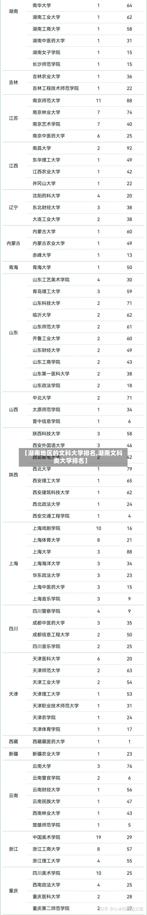 【湖南地区的文科大学排名,湖南文科类大学排名】-第1张图片