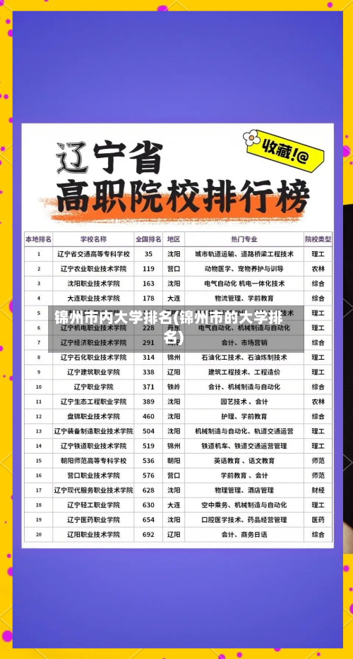 锦州市内大学排名(锦州市的大学排名)-第3张图片
