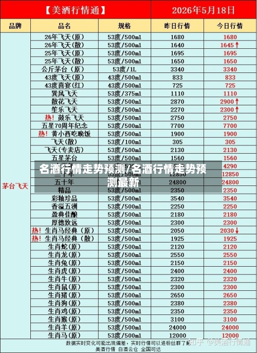 名酒行情走势预测/名酒行情走势预测最新-第2张图片