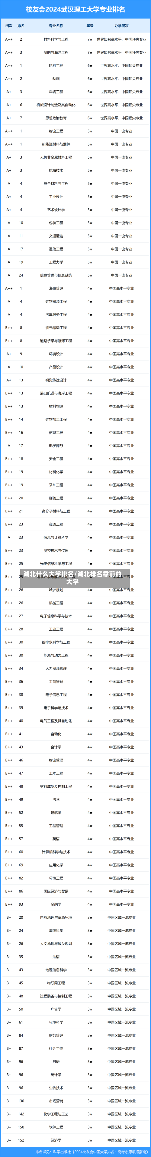 湖北什么大学排名/湖北排名靠前的大学-第3张图片
