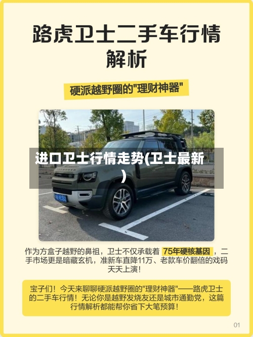 进口卫士行情走势(卫士最新)-第1张图片