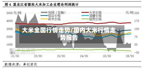 大米全国行情走势/国内大米行情走势报告