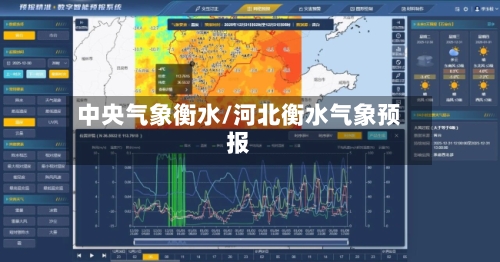 中央气象衡水/河北衡水气象预报-第1张图片
