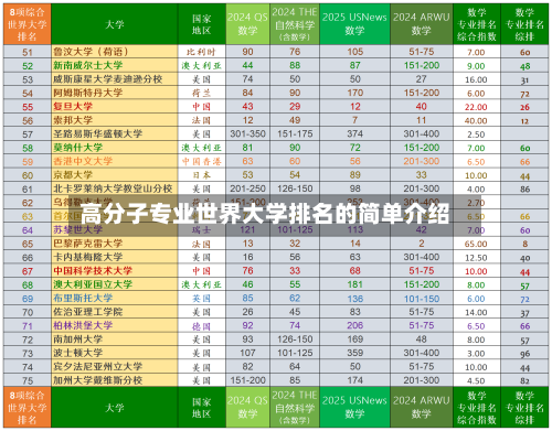 高分子专业世界大学排名的简单介绍-第1张图片